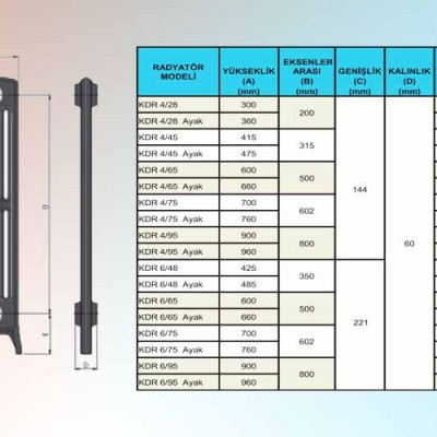 Kdr-6-75 Kolonlu Döküm Radyatör, Ral 1024 | Dilim 29
